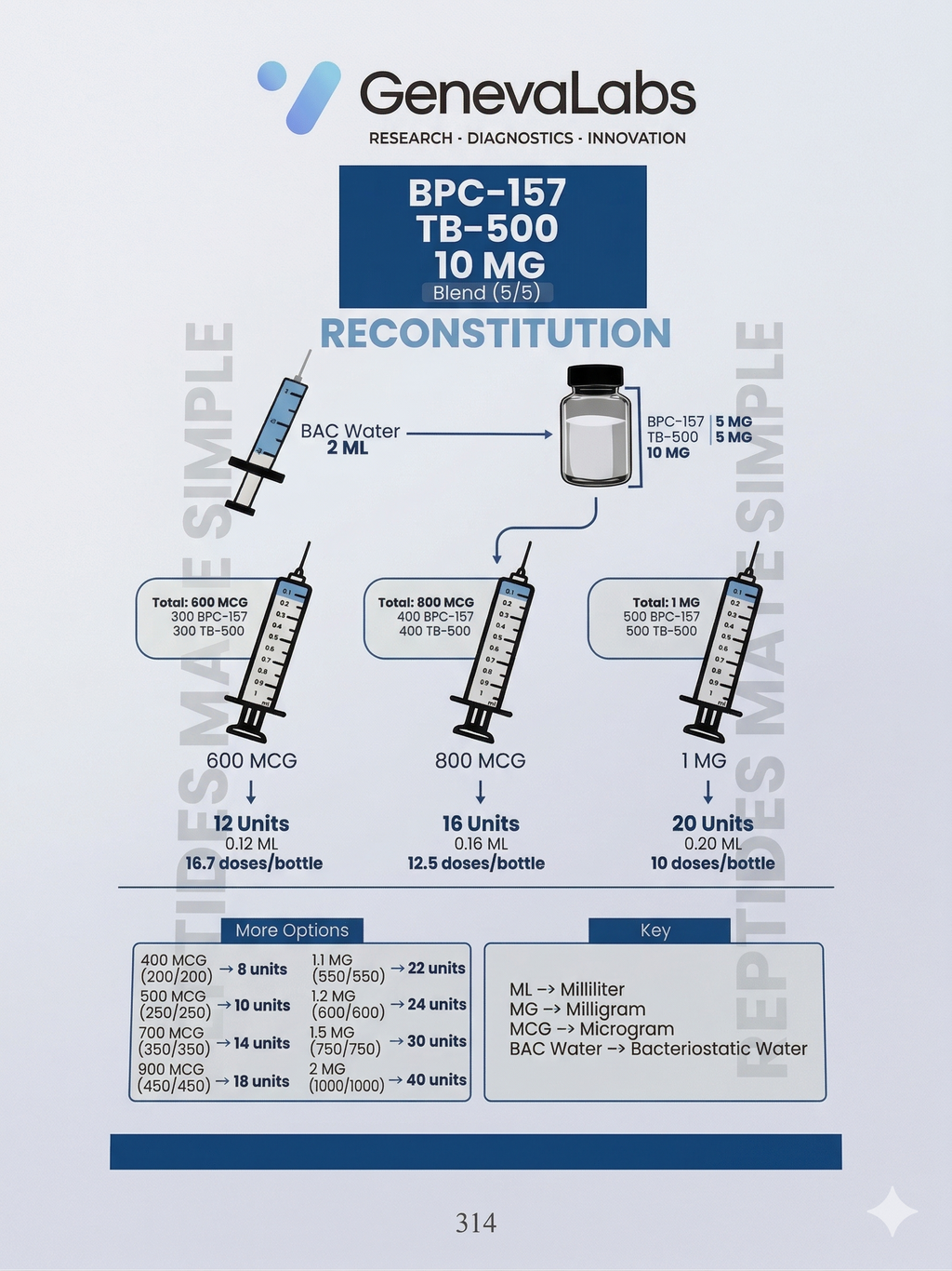 BPC157/TB500 5MG/5MG