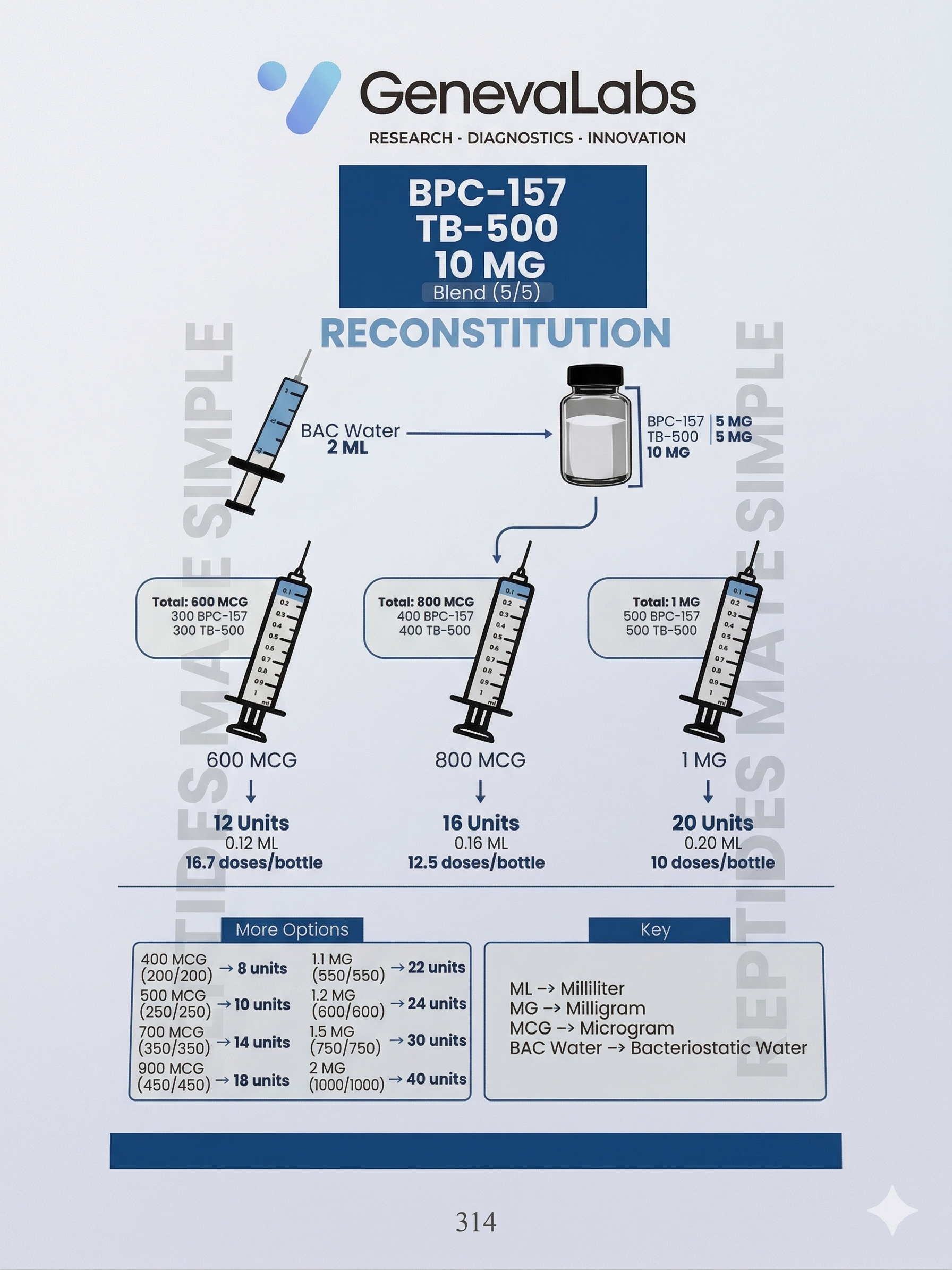 BPC157/TB500 5MG/5MG