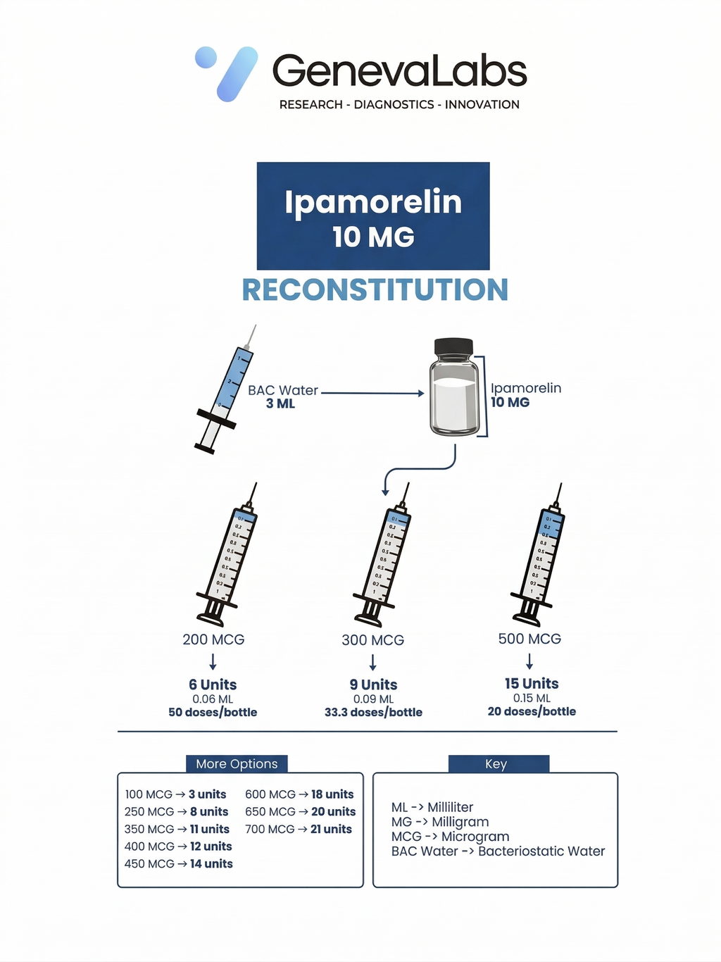 Ipamorelin 10 MG