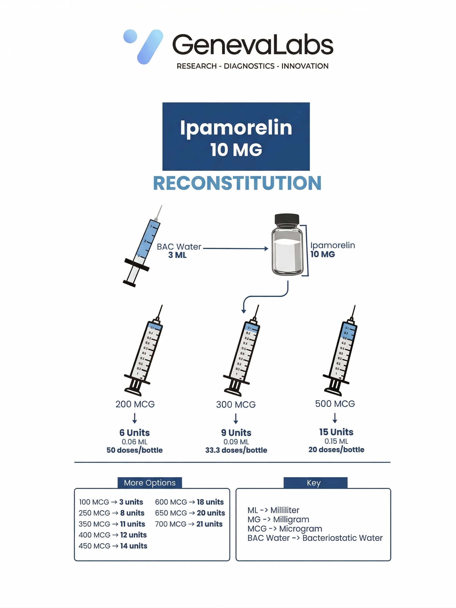 Ipamorelin 10 MG