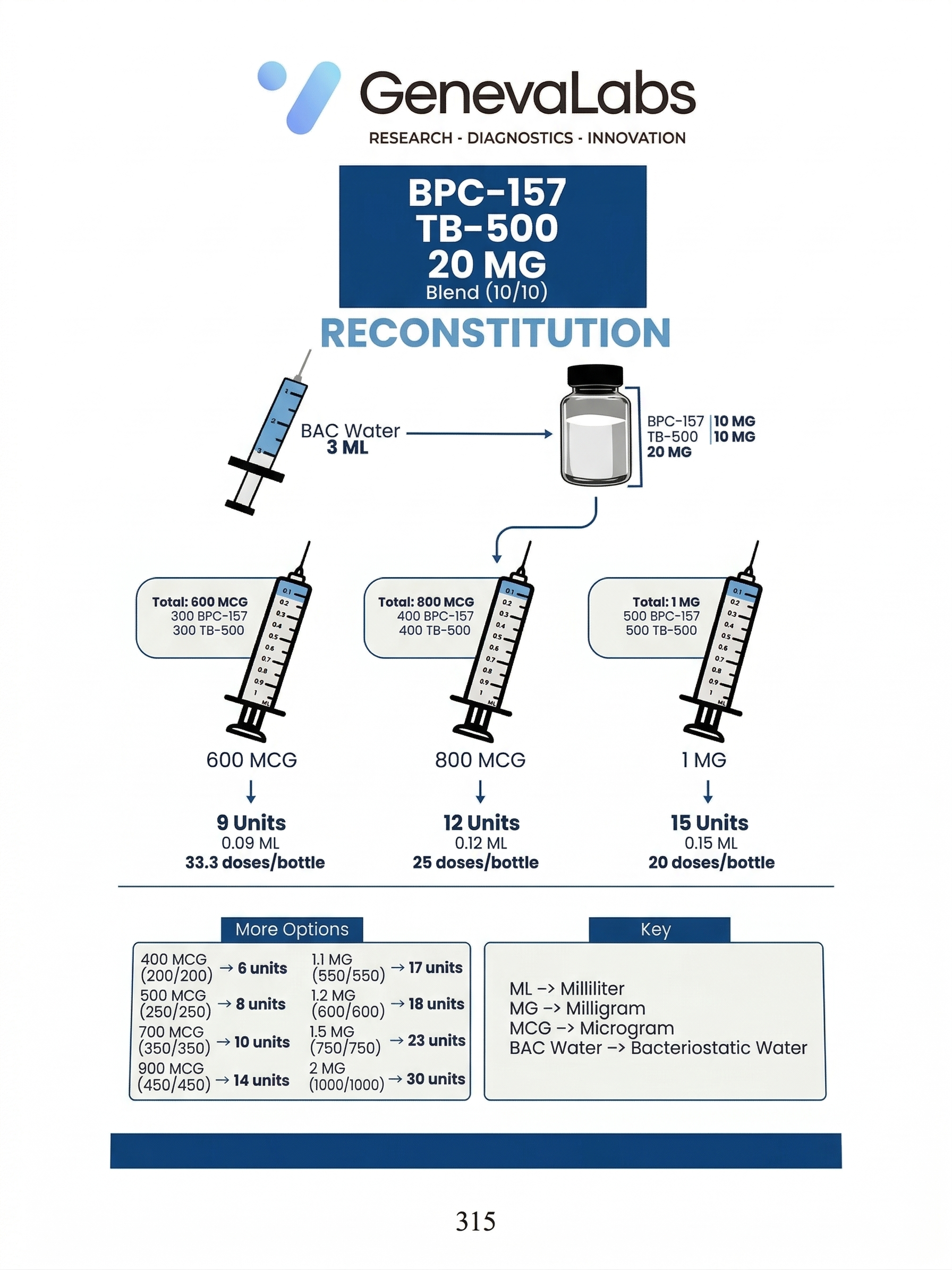 BPC157/TB500 10MG/10MG