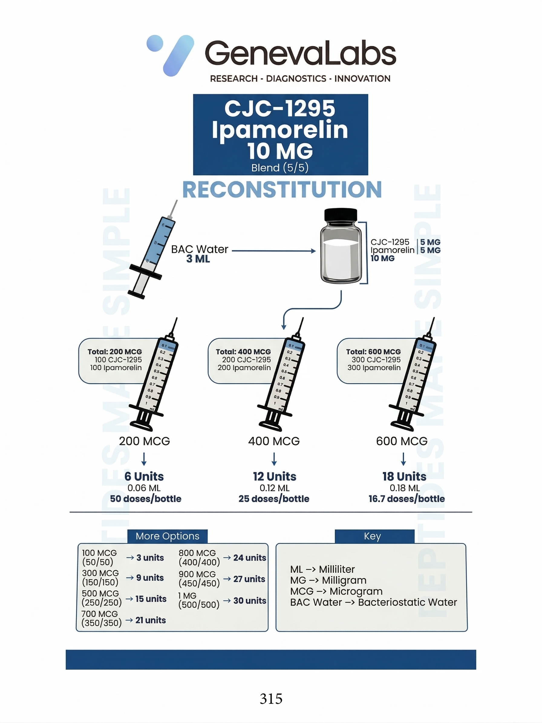 CJC-1295/Ipamorelin 5MG/5MG